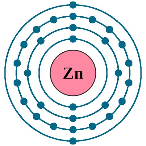zinc electron arrangement|Zinc .